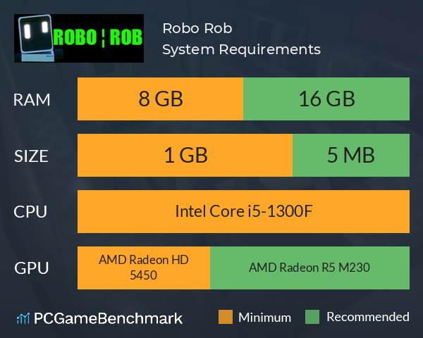 Robo Rob System Requirements PC Graph - Can I Run Robo Rob Robo Rob System Requirements PC Graph - Can I Run Robo Rob