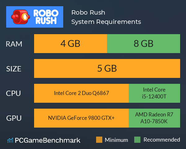 Robo Rush System Requirements PC Graph - Can I Run Robo Rush Robo Rush System Requirements PC Graph - Can I Run Robo Rush