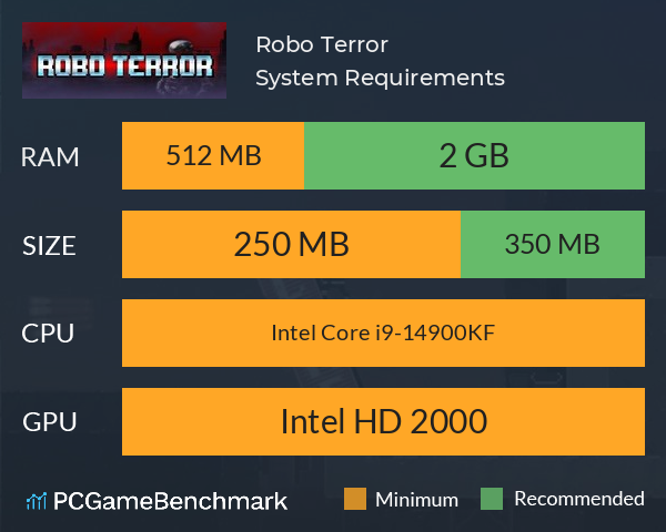 Robo Terror System Requirements PC Graph - Can I Run Robo Terror