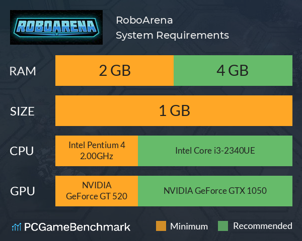 RoboArena System Requirements PC Graph - Can I Run RoboArena RoboArena System Requirements PC Graph - Can I Run RoboArena