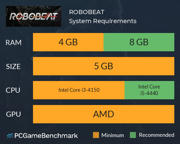 ROBOBEAT System Requirements PC Graph - Can I Run ROBOBEAT