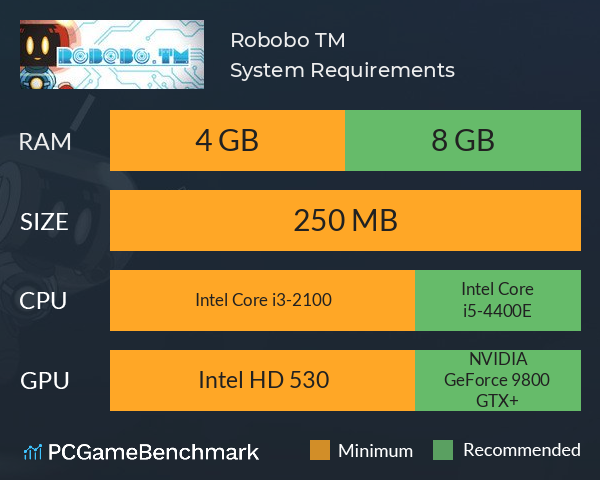 Robobo TM System Requirements PC Graph - Can I Run Robobo TM