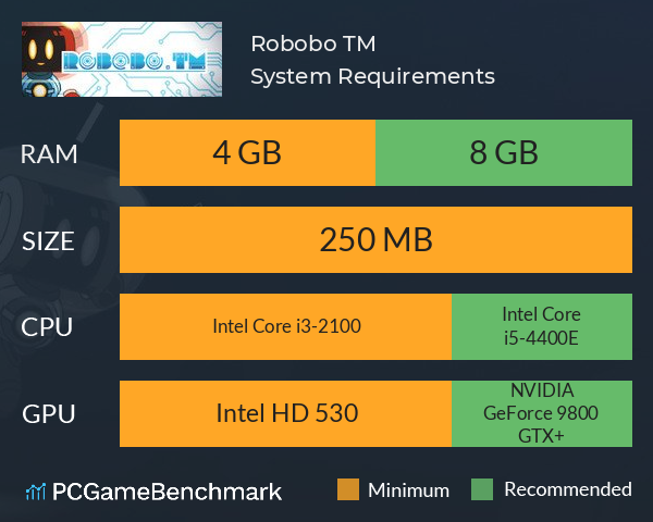 Robobo TM System Requirements PC Graph - Can I Run Robobo TM Robobo TM System Requirements PC Graph - Can I Run Robobo TM