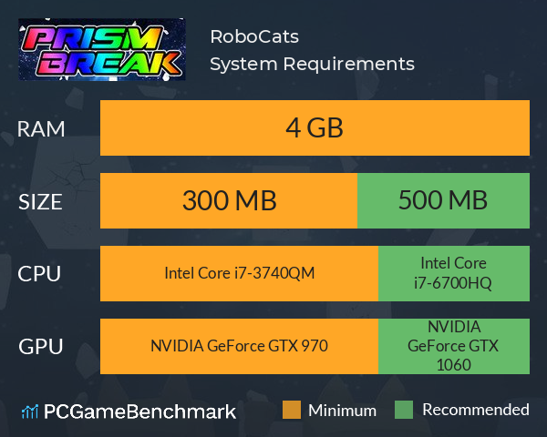 RoboCats System Requirements PC Graph - Can I Run RoboCats