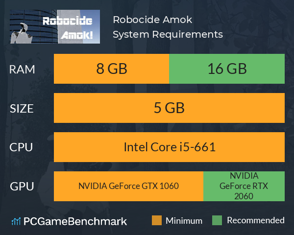 Robocide Amok! System Requirements PC Graph - Can I Run Robocide Amok! Robocide Amok! System Requirements PC Graph - Can I Run Robocide Amok!
