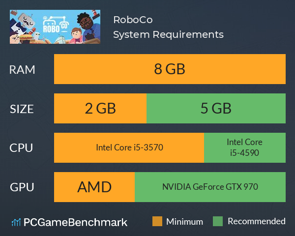 RoboCo System Requirements PC Graph - Can I Run RoboCo