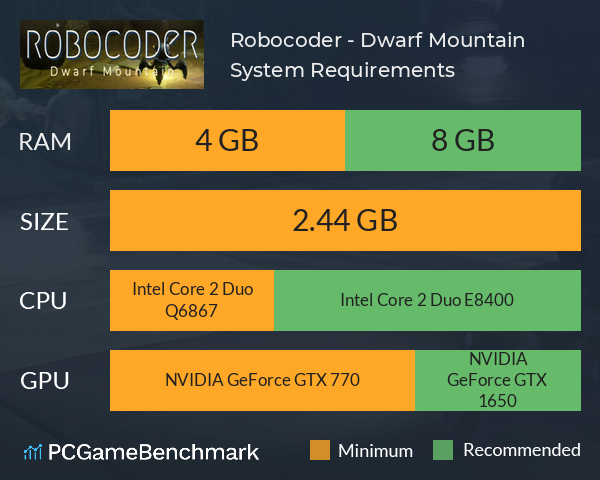 Robocoder - Dwarf Mountain System Requirements PC Graph - Can I Run Robocoder - Dwarf Mountain Robocoder - Dwarf Mountain System Requirements PC Graph - Can I Run Robocoder - Dwarf Mountain