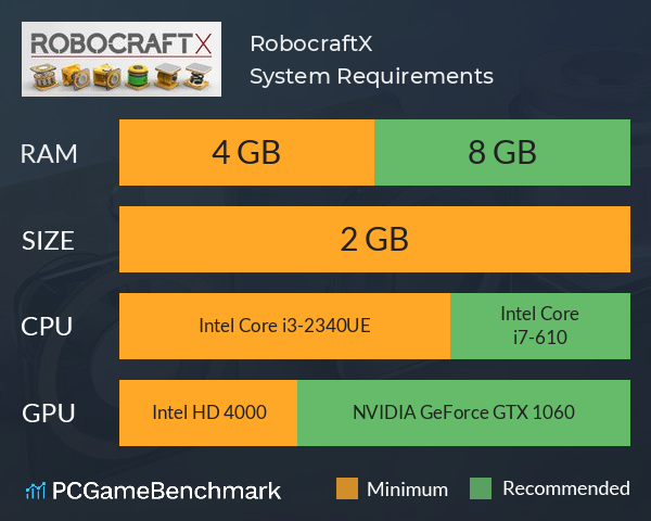 RobocraftX System Requirements PC Graph - Can I Run RobocraftX