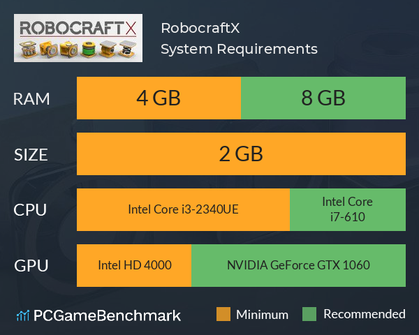 RobocraftX System Requirements PC Graph - Can I Run RobocraftX RobocraftX System Requirements PC Graph - Can I Run RobocraftX