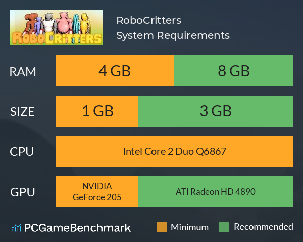 RoboCritters System Requirements PC Graph - Can I Run RoboCritters RoboCritters System Requirements PC Graph - Can I Run RoboCritters