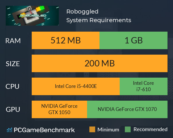 Roboggled System Requirements PC Graph - Can I Run Roboggled