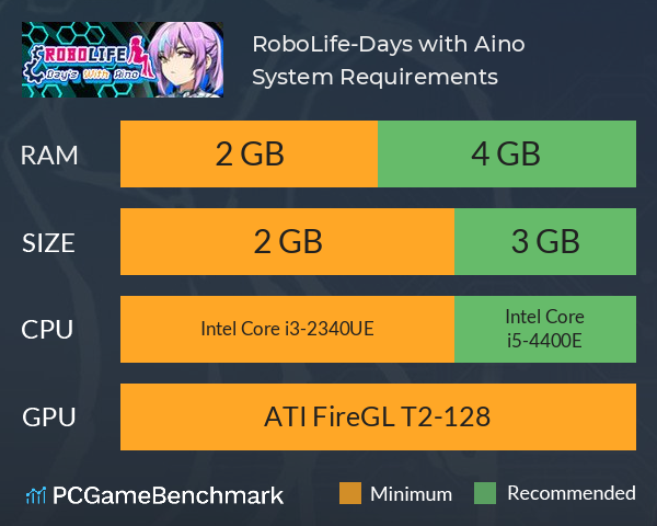 RoboLife-Days with Aino System Requirements PC Graph - Can I Run RoboLife-Days with Aino