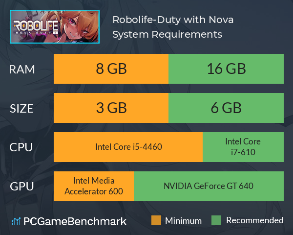 Robolife-Duty with Nova System Requirements PC Graph - Can I Run Robolife-Duty with Nova Robolife-Duty with Nova System Requirements PC Graph - Can I Run Robolife-Duty with Nova
