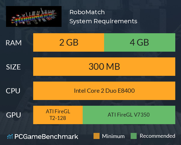 RoboMatch System Requirements PC Graph - Can I Run RoboMatch