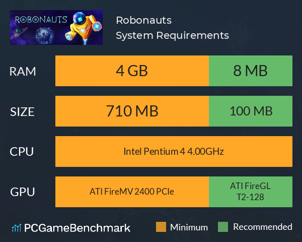 Robonauts System Requirements PC Graph - Can I Run Robonauts