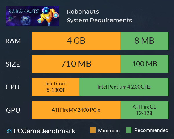 Robonauts System Requirements PC Graph - Can I Run Robonauts Robonauts System Requirements PC Graph - Can I Run Robonauts