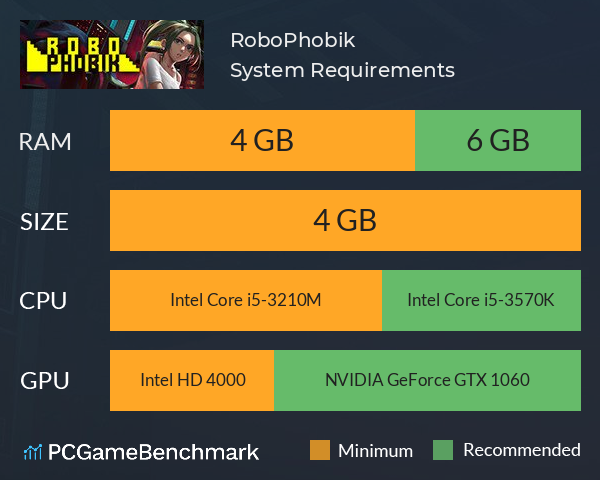 RoboPhobik System Requirements PC Graph - Can I Run RoboPhobik RoboPhobik System Requirements PC Graph - Can I Run RoboPhobik