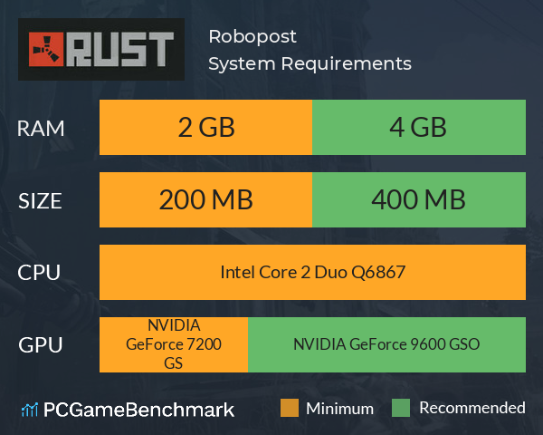 Robopost System Requirements PC Graph - Can I Run Robopost