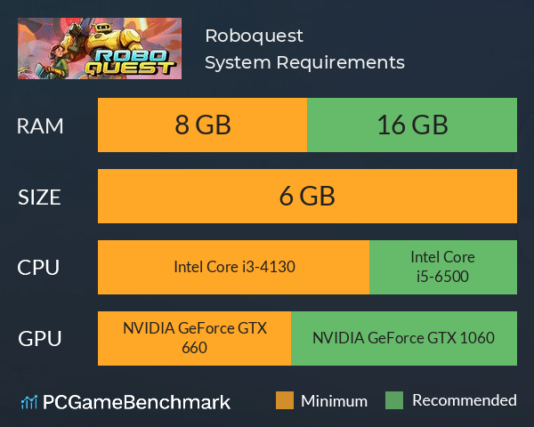 Roboquest System Requirements PC Graph - Can I Run Roboquest