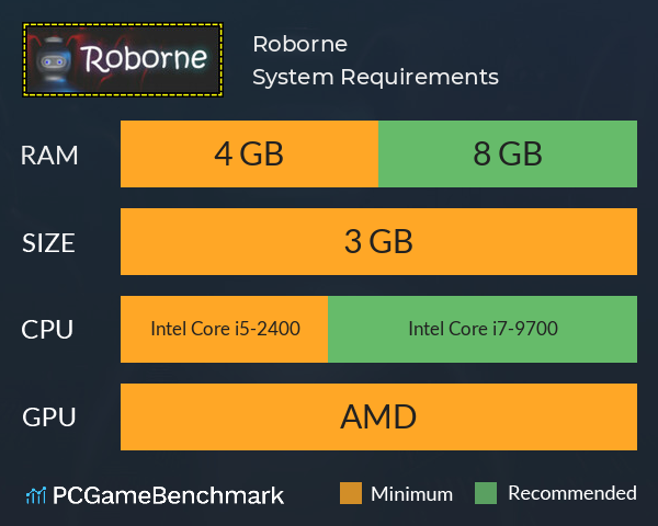 Roborne System Requirements PC Graph - Can I Run Roborne Roborne System Requirements PC Graph - Can I Run Roborne