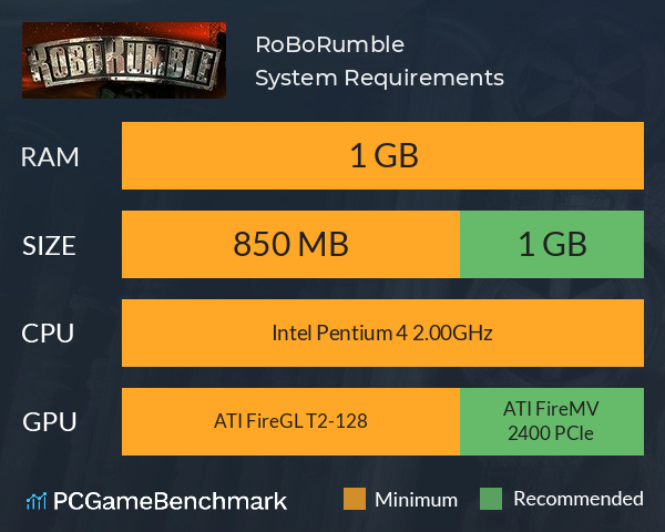 RoBoRumble System Requirements PC Graph - Can I Run RoBoRumble