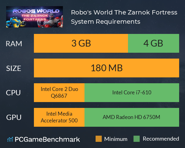 Robo's World: The Zarnok Fortress System Requirements PC Graph - Can I Run Robo's World: The Zarnok Fortress