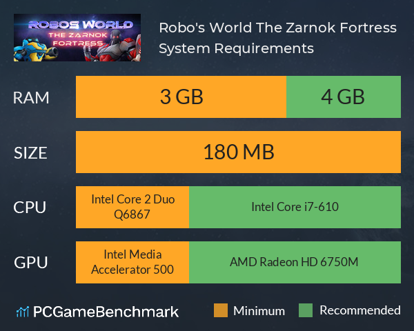 Robo's World: The Zarnok Fortress System Requirements PC Graph - Can I Run Robo's World: The Zarnok Fortress Robo's World: The Zarnok Fortress System Requirements PC Graph - Can I Run Robo's World: The Zarnok Fortress