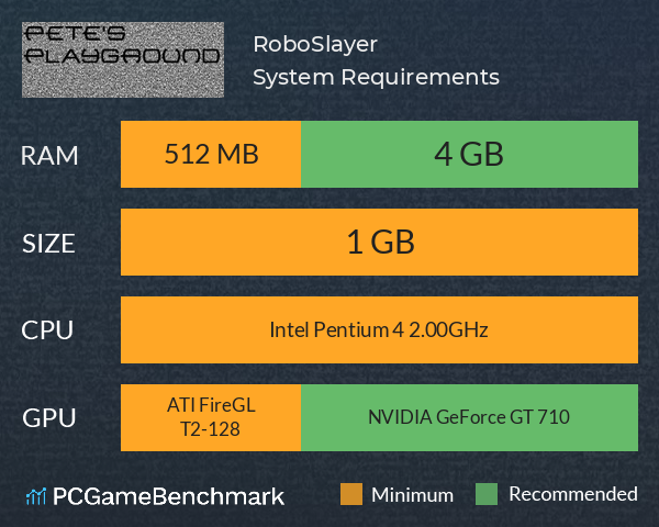 RoboSlayer System Requirements PC Graph - Can I Run RoboSlayer RoboSlayer System Requirements PC Graph - Can I Run RoboSlayer