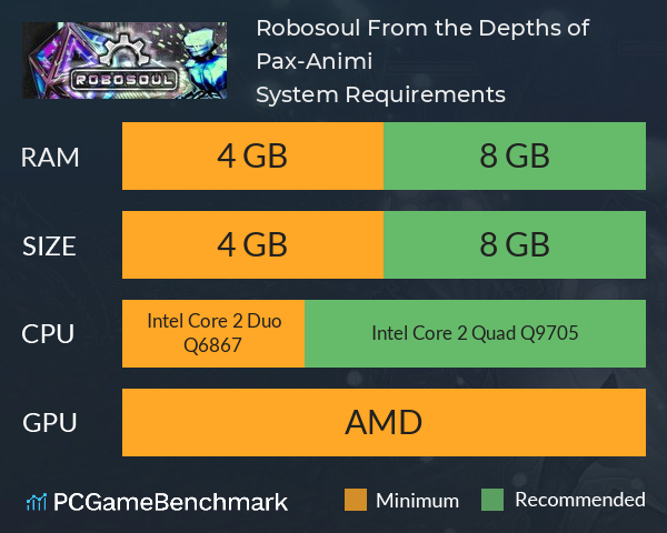 Robosoul: From the Depths of Pax-Animi System Requirements PC Graph - Can I Run Robosoul: From the Depths of Pax-Animi Robosoul: From the Depths of Pax-Animi System Requirements PC Graph - Can I Run Robosoul: From the Depths of Pax-Animi