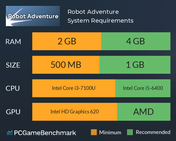 Robot Adventure System Requirements PC Graph - Can I Run Robot Adventure Robot Adventure System Requirements PC Graph - Can I Run Robot Adventure