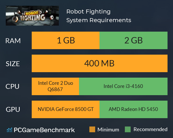 Robot Fighting System Requirements PC Graph - Can I Run Robot Fighting