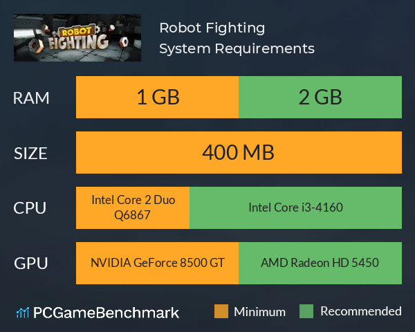 Robot Fighting System Requirements PC Graph - Can I Run Robot Fighting Robot Fighting System Requirements PC Graph - Can I Run Robot Fighting