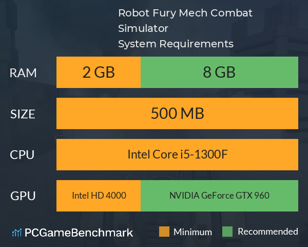 Robot Fury: Mech Combat Simulator System Requirements PC Graph - Can I Run Robot Fury: Mech Combat Simulator Robot Fury: Mech Combat Simulator System Requirements PC Graph - Can I Run Robot Fury: Mech Combat Simulator