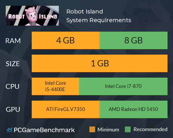 Robot Island System Requirements PC Graph - Can I Run Robot Island