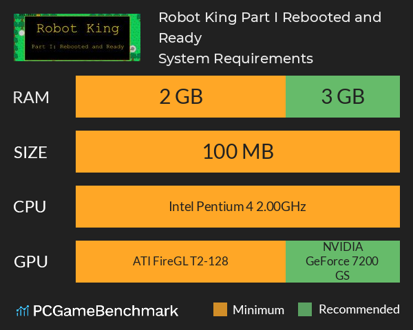 Robot King Part I: Rebooted and Ready System Requirements PC Graph - Can I Run Robot King Part I: Rebooted and Ready