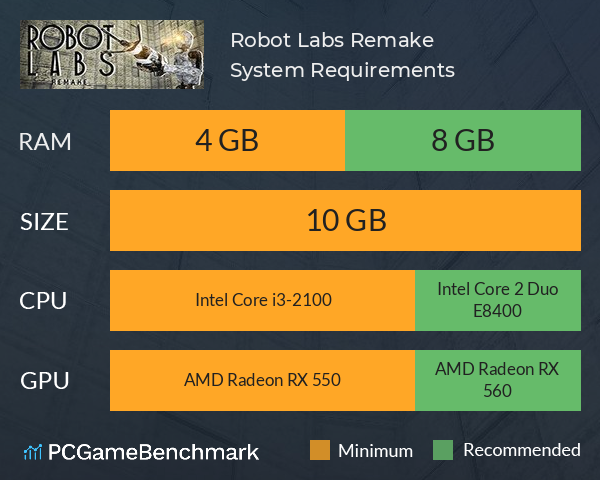 Robot Labs: Remake System Requirements PC Graph - Can I Run Robot Labs: Remake Robot Labs: Remake System Requirements PC Graph - Can I Run Robot Labs: Remake