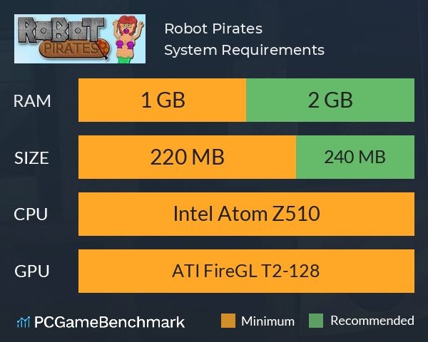 Robot Pirates System Requirements PC Graph - Can I Run Robot Pirates Robot Pirates System Requirements PC Graph - Can I Run Robot Pirates