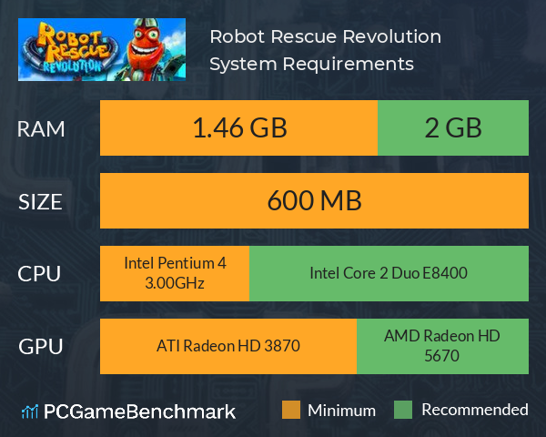 Robot Rescue Revolution System Requirements PC Graph - Can I Run Robot Rescue Revolution