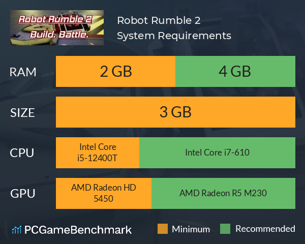 Robot Rumble 2 System Requirements PC Graph - Can I Run Robot Rumble 2