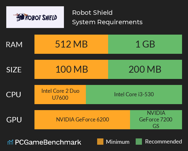 Robot Shield System Requirements PC Graph - Can I Run Robot Shield Robot Shield System Requirements PC Graph - Can I Run Robot Shield