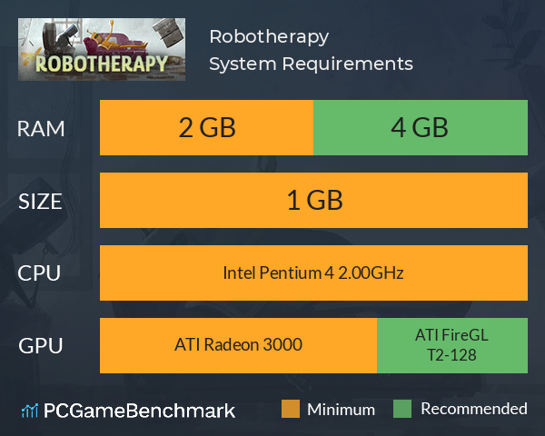 Robotherapy System Requirements PC Graph - Can I Run Robotherapy Robotherapy System Requirements PC Graph - Can I Run Robotherapy