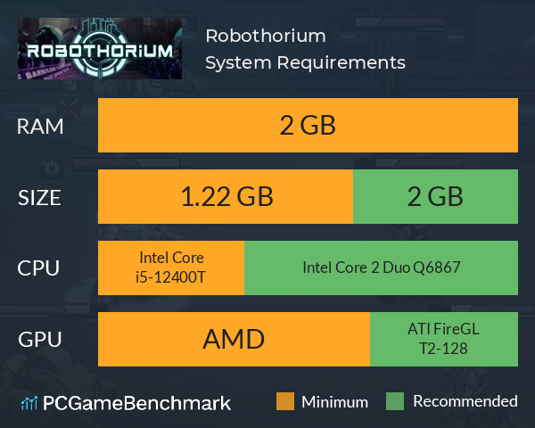 Robothorium System Requirements PC Graph - Can I Run Robothorium Robothorium System Requirements PC Graph - Can I Run Robothorium