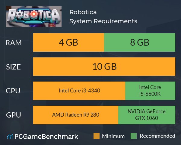 Robotica System Requirements PC Graph - Can I Run Robotica Robotica System Requirements PC Graph - Can I Run Robotica