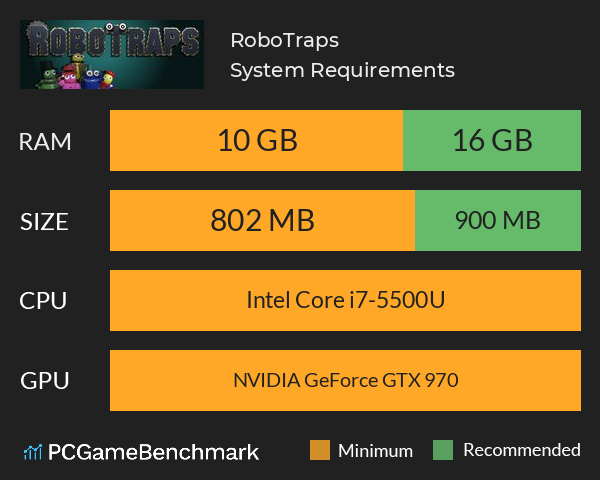 RoboTraps System Requirements PC Graph - Can I Run RoboTraps RoboTraps System Requirements PC Graph - Can I Run RoboTraps