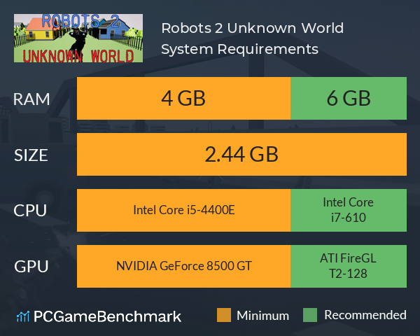 Robots 2 Unknown World System Requirements PC Graph - Can I Run Robots 2 Unknown World Robots 2 Unknown World System Requirements PC Graph - Can I Run Robots 2 Unknown World