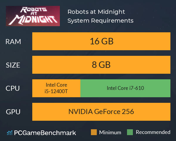 Robots at Midnight System Requirements PC Graph - Can I Run Robots at Midnight Robots at Midnight System Requirements PC Graph - Can I Run Robots at Midnight