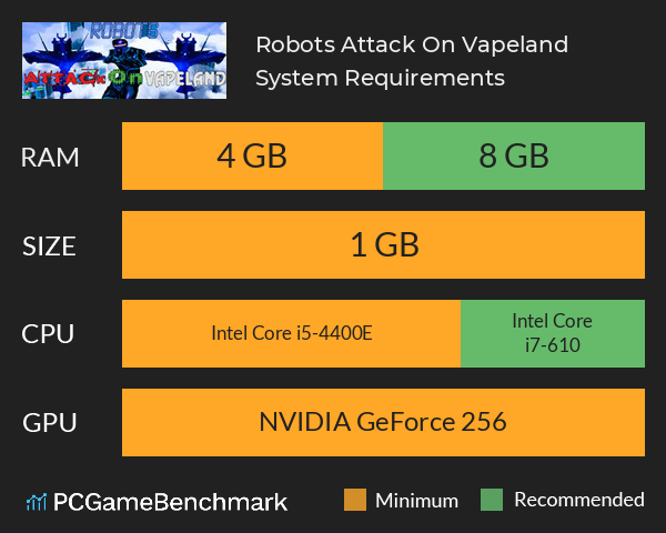 Robots Attack On Vapeland System Requirements PC Graph - Can I Run Robots Attack On Vapeland Robots Attack On Vapeland System Requirements PC Graph - Can I Run Robots Attack On Vapeland