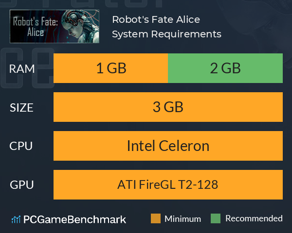 Robot's Fate: Alice System Requirements PC Graph - Can I Run Robot's Fate: Alice Robot's Fate: Alice System Requirements PC Graph - Can I Run Robot's Fate: Alice