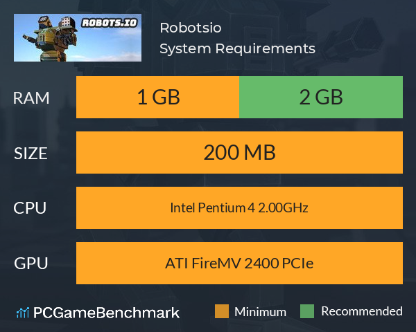 Robots.io System Requirements PC Graph - Can I Run Robots.io