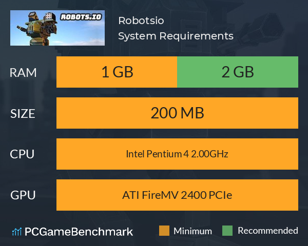 Robots.io System Requirements PC Graph - Can I Run Robots.io Robots.io System Requirements PC Graph - Can I Run Robots.io